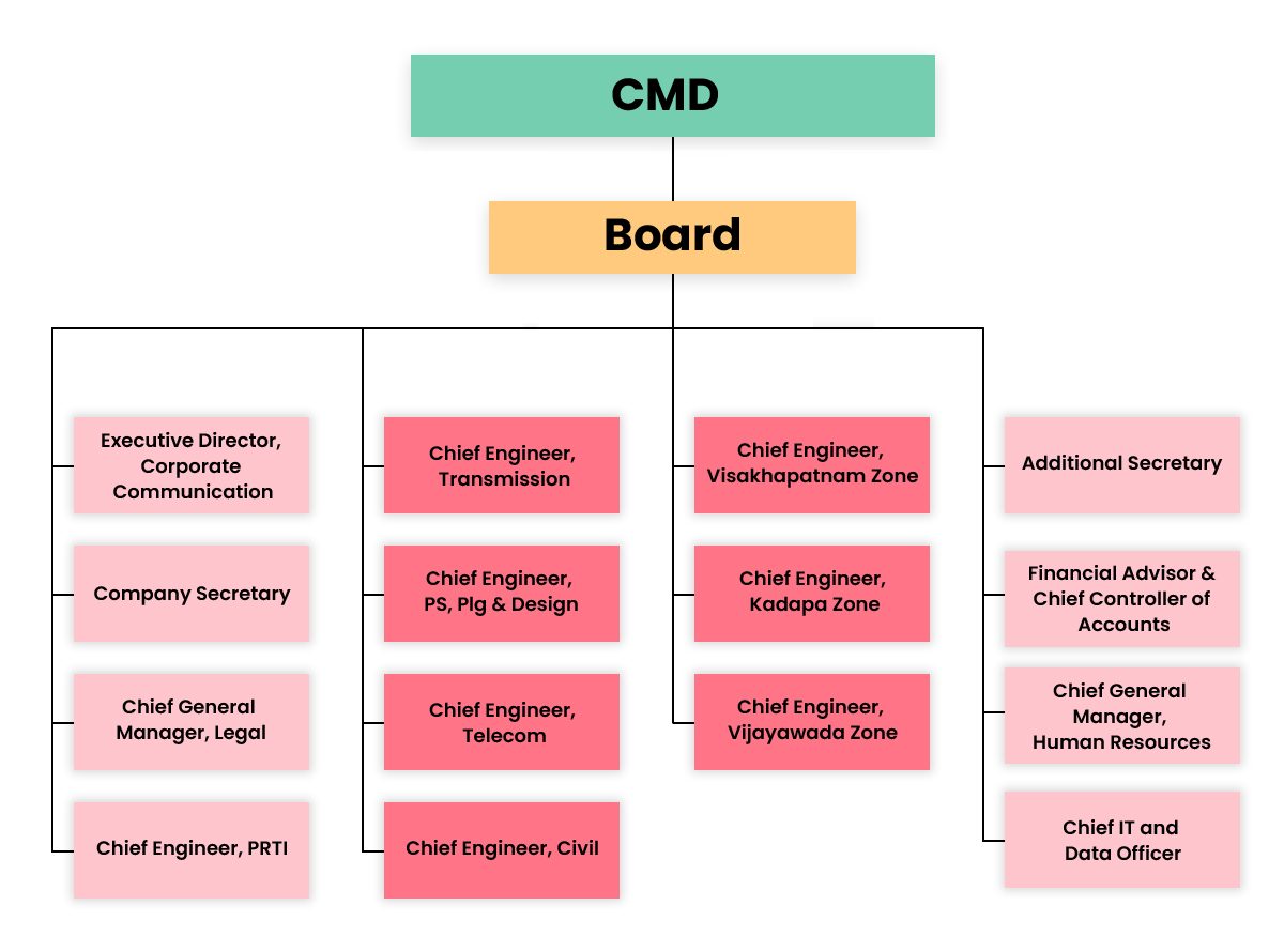 orgchart-new.jpg